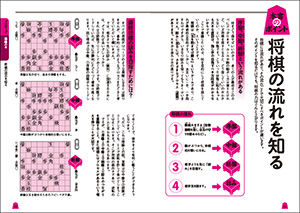 改訂版　羽生善治の みるみる強くなる 将棋入門　序盤の指し方の画像