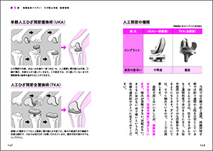東京科学大学病院の名医が教える　ひざ痛の解消法と一生歩ける習慣の画像