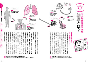 マンガでわかる　細胞のはたらきの画像