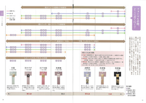 伝統を知り、今様に着る　着物の事典の画像