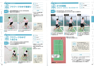 基本が身につくソフトテニス練習メニュー200の画像