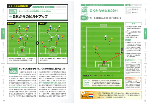 オランダに学ぶサッカー戦術練習メニュー1 株式会社 池田書店