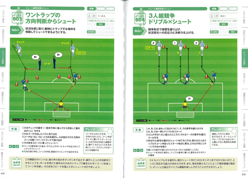 シュート 練習 サッカー