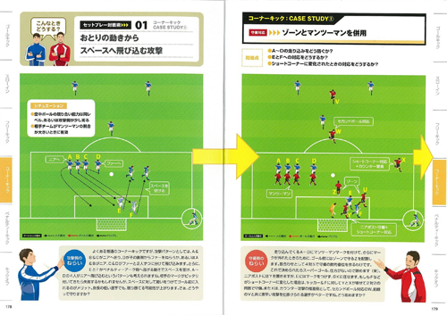 攻守のセオリーを理解するサッカーセットプレー戦術1 株式会社 池田書店