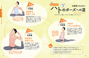 こころとカラダが変わるYogaの画像