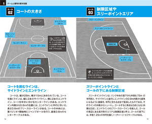 すぐわかる バスケットボール ルール 審判・スコアの付け方の画像