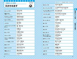 伝えたい言葉がすぐ見つかる もち歩き韓国語日常単語集 株式会社 池田書店